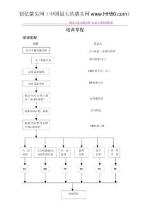 培訓(xùn)工具全書