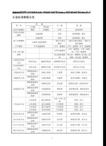 专业技术职称分类