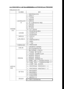 營(yíng)銷總監(jiān)培訓(xùn)大綱