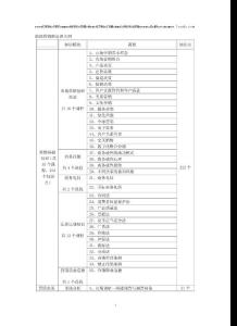 助理營(yíng)銷師培訓(xùn)大綱