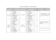 《版式设计与排版软件应用》教案与教材对应表