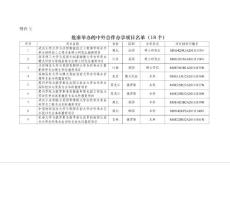 批準舉辦的中外合作辦學項目名單(18個)