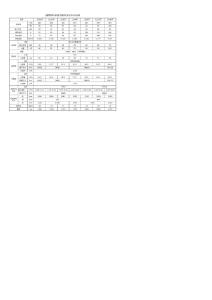涡旋式水冷冷水机组技术参数