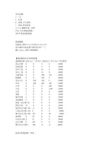 創(chuàng)業(yè)王攻略