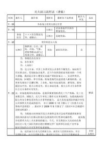 黃巖化工演習演講稿
