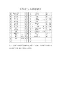 急救箱器械配置
