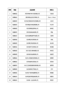 能源管理钱塘新区疫情第一批能耗