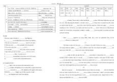 语法填空新法--主语、宾语、动词填空