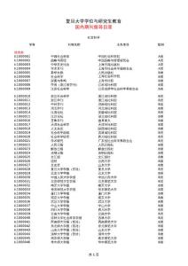 研究生發(fā)表論文期刊指導目錄