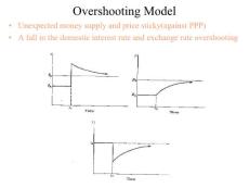 Overshooting Model