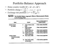 Portfolio Balance Approach