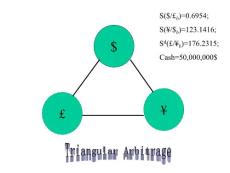 triangular arbitrage