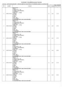 安裝預(yù)算實(shí)例清單