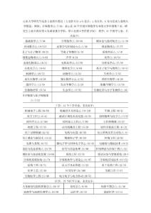 山大研究生排名
