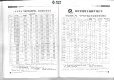 全國(guó)2016年3月水電安裝管材廠商報(bào)價(jià)信息