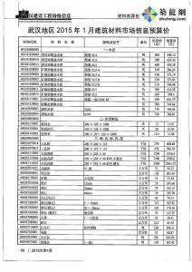 武漢2015年1月建筑材料市場(chǎng)信息預(yù)算價(jià)（20頁(yè)）