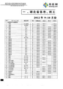 湖北各市、州2012年9-10月建設(shè)工程材料價(jià)格信息