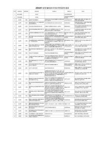 2011-2018年安徽省科技獎(jiǎng)勵(lì)項(xiàng)目數(shù)據(jù)庫(kù)