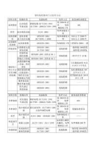 鋼結(jié)構(gòu)檢測項(xiàng)目及取樣方法