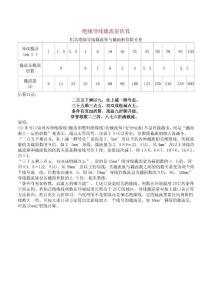 絕緣導線載流量估算