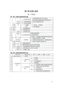 心理咨询师考试三级教材基础知识2