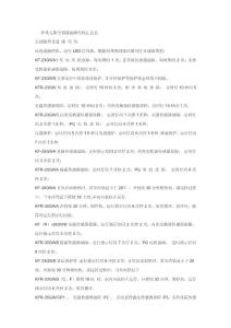 伊萊克斯空調(diào)器故障代碼匯總表