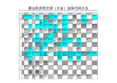 通信機(jī)房用空調(diào)（大金）故障代碼大全