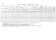 沫陽民族小學圖書清查統計
