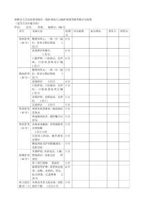 纳雍县人民医院优质病区一级护理病人基础护理质量就考核评分标准