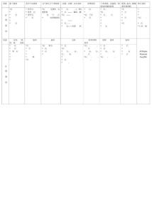 中國地質(zhì)大學(xué)（北京）工業(yè)礦物與巖石的總結(jié)