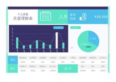 個(gè)人、家庭月度理財(cái)表