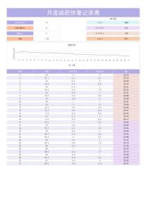 月度減肥體重記錄表