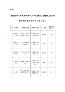 大學(xué)生創(chuàng)業(yè)大賽獲獎項目無償資助資