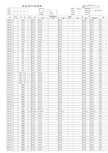 固定資產(chǎn)明細(xì)賬Excel表格2021.9.