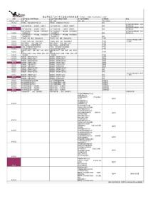 黃山手繪工廠2011年工業(yè)設(shè)計(jì)培訓(xùn)總課表