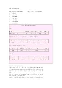 高分子聚乙烯、abs、pa