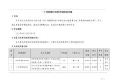 質(zhì)量目標(biāo)責(zé)任制實(shí)施方案
