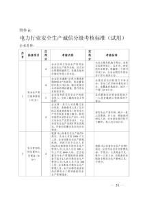 電力行業安全生產誠信分級考核標準(試用)