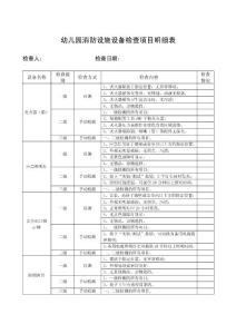 幼兒園消防設(shè)施設(shè)備檢查項目明細表