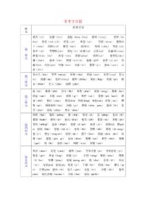 語文版九下知識清單