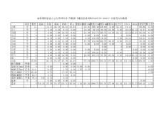 最新通信管道小號人井材料表(乃根據《通信管道圖集YD205178-2009)》計算得出的數據