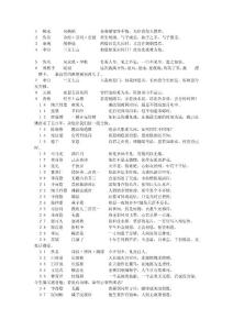 中國(guó)千年唯美情詩(shī)名句排行榜(100)