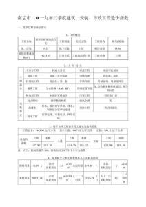 江苏南京：2019年三季度造价指数