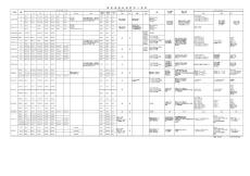 國外標(biāo)準(zhǔn)要求一覽表