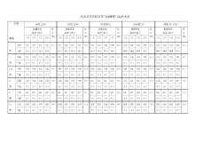 结实率与气温关系