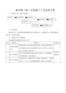 配電箱(柜)安裝施工工藝技術方案