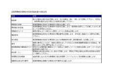 大阪府用ー項目說明