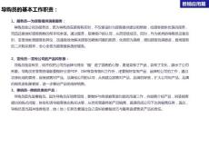 專職導購員培訓手冊