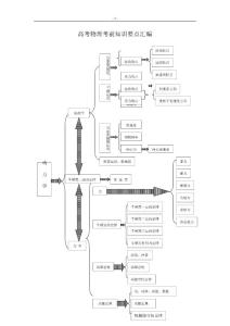 高考物理考前知識(shí)要點(diǎn)匯編(共69頁(yè)資料）
