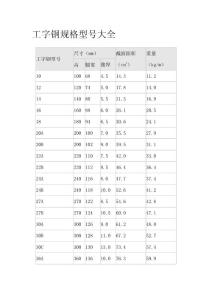 工字鋼規(guī)格型號(hào)大全